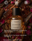 Jardin Eau De Parfum – 50 ML Perfume
